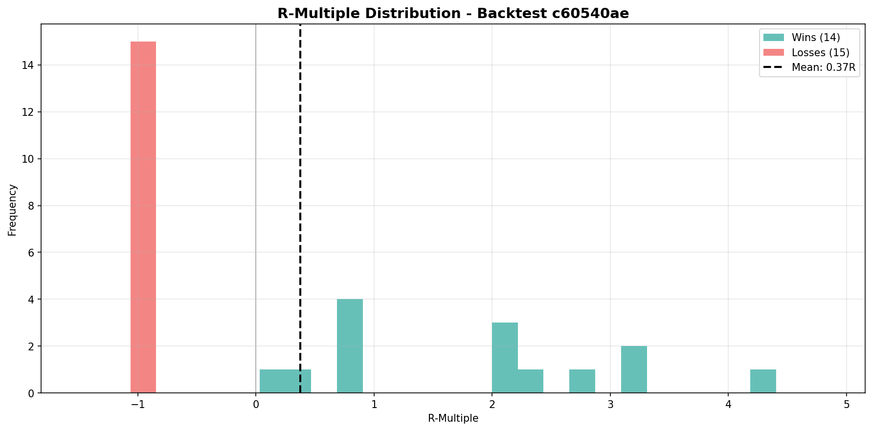 Distribution of trade R-multiples